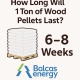 How long will 1 ton of wood pellets last