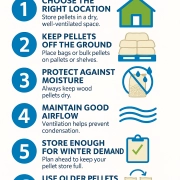 How to Store Wood Burning Pellets